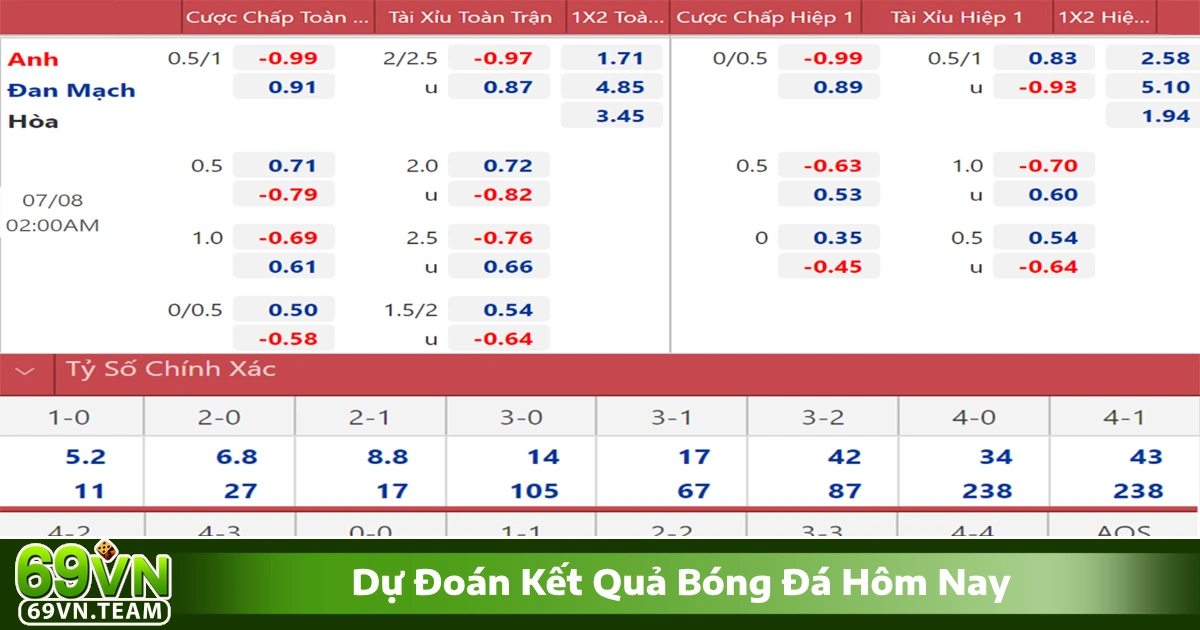 Dự đoán kết quả bóng đá hôm nay tại 69VN - Phân tích từ chuyên gia