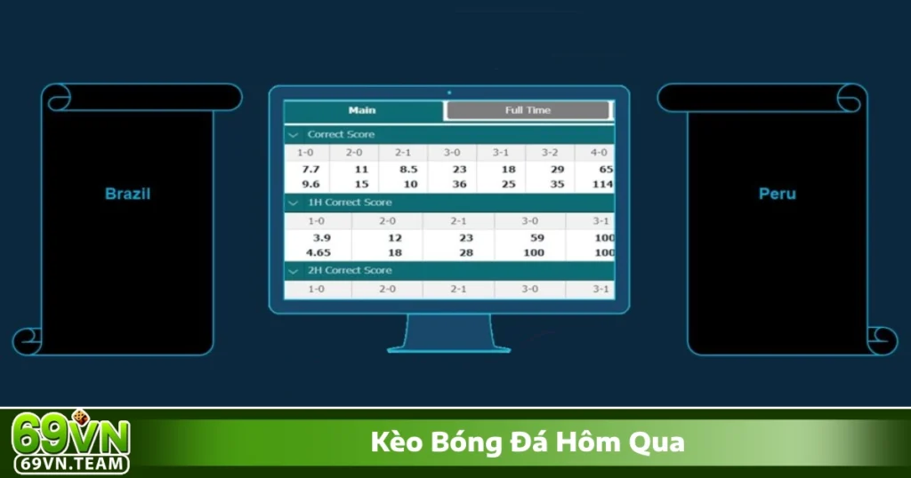 Khi nào nên dựa vào lịch sử trận đấu để đặt kèo mới?