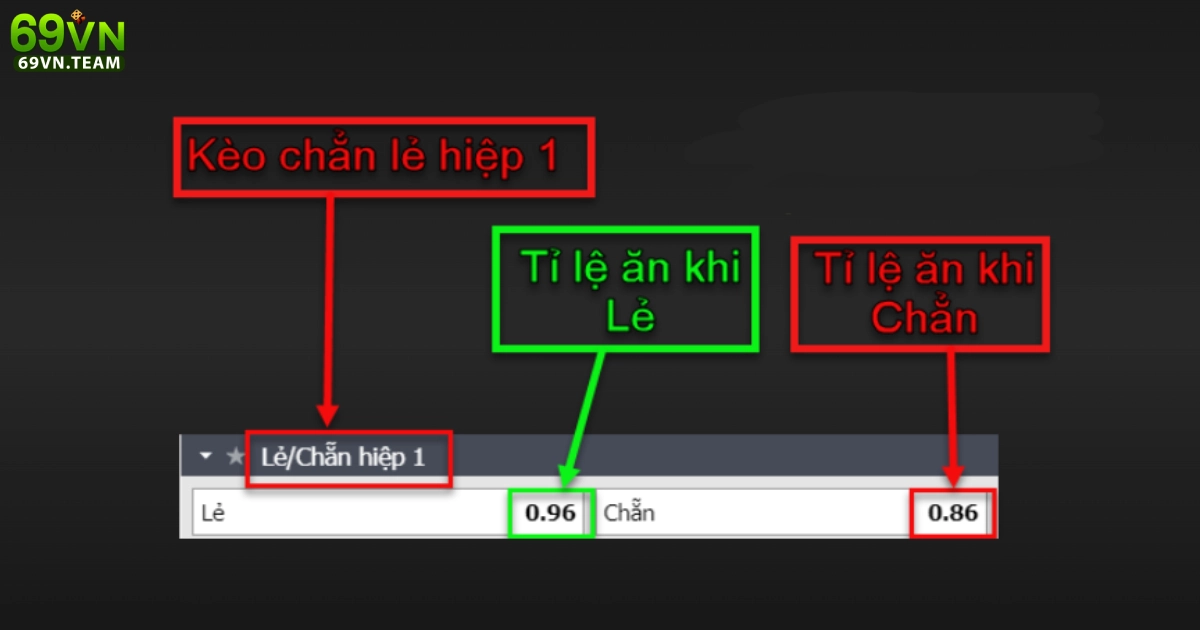 Khi nào nên cược kèo lẻ để tối ưu hóa lợi nhuận?